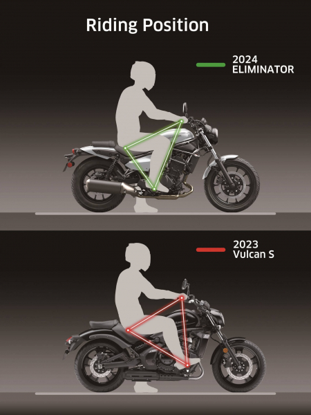 Kawasaki представляет модели Eliminator с параллельным двухцилиндровым двигателем объемом 451 куб.